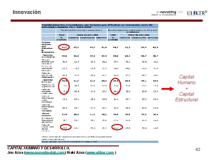 Innovación Capital Humano + Capital Estructural CAPITAL HUMANO Y DESARROLLO. Jon Azua (www. enovatinglab.