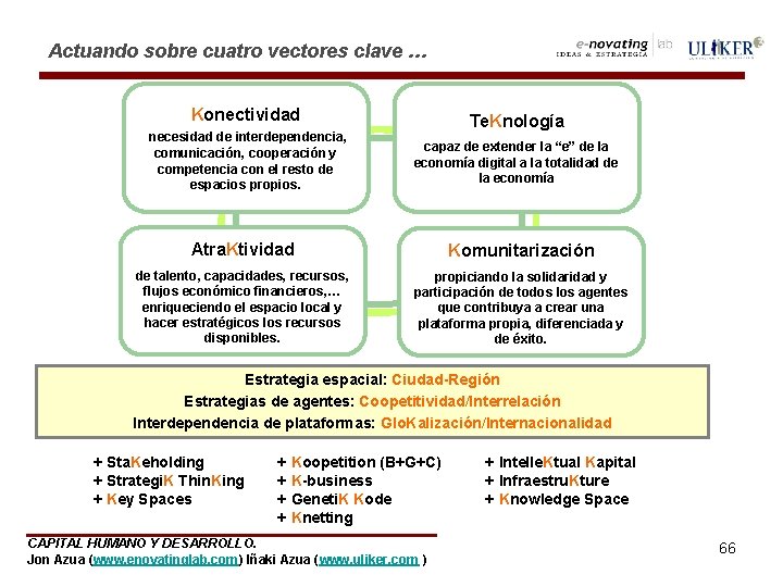 Actuando sobre cuatro vectores clave … Konectividad necesidad de interdependencia, comunicación, cooperación y competencia