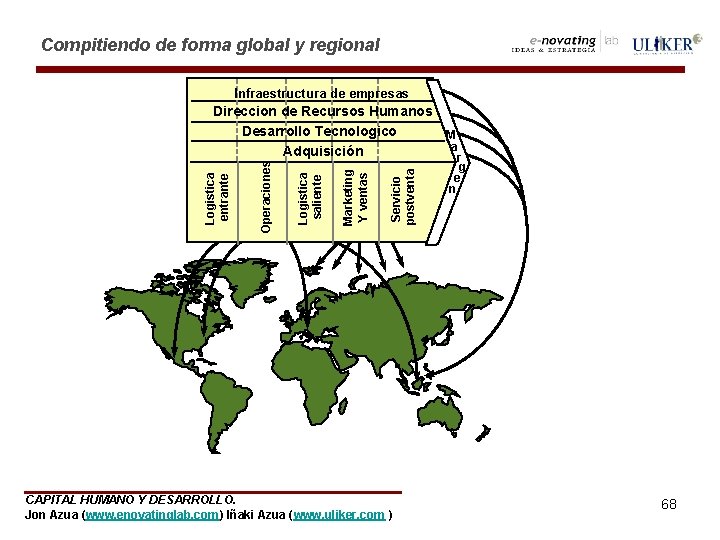 Compitiendo de forma global y regional Infraestructura de empresas Servicio postventa Marketing Y ventas