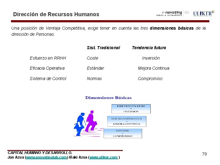 Dirección de Recursos Humanos Una posición de Ventaja Competitiva, exige tener en cuenta las