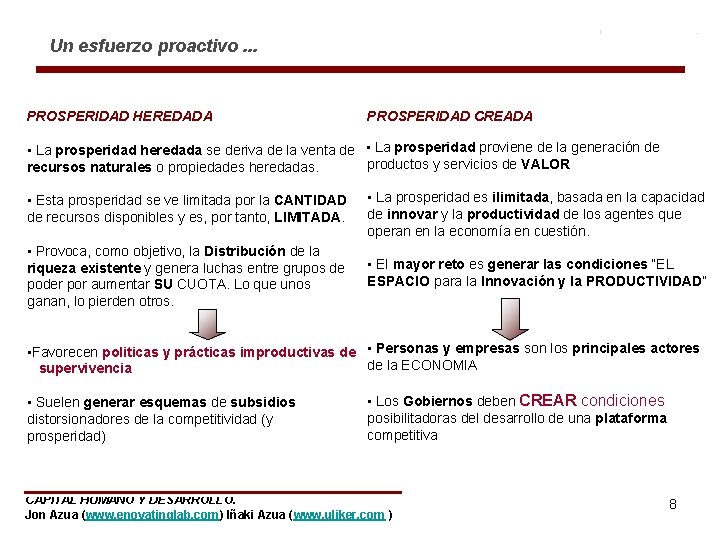 Un esfuerzo proactivo. . . PROSPERIDAD HEREDADA PROSPERIDAD CREADA • La prosperidad heredada se