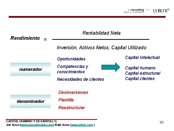 Rendimiento Rentabilidad Neta = Inversión, Activos Netos, Capital Utilizado numerador Oportunidades Capital Intelectual Competencias