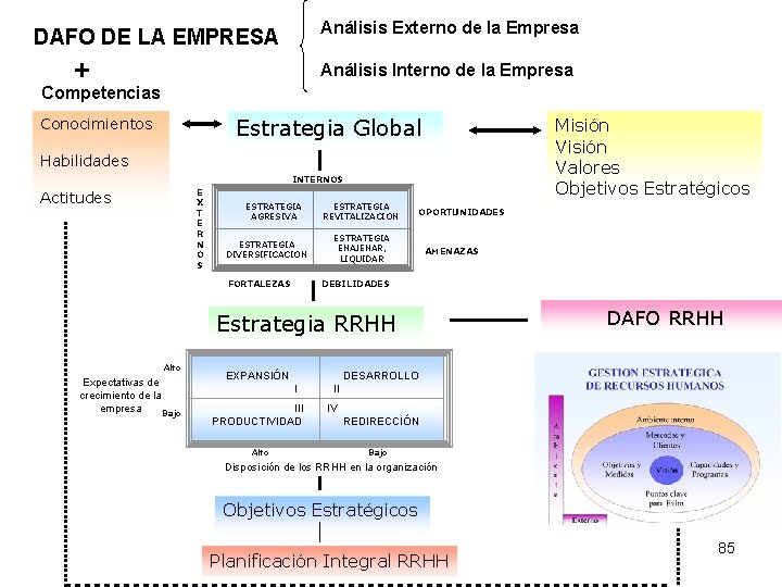 Análisis Externo de la Empresa DAFO DE LA EMPRESA + Análisis Interno de la