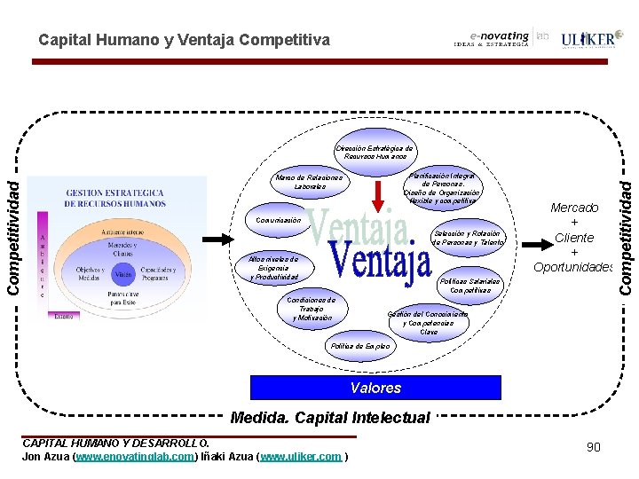 Capital Humano y Ventaja Competitiva Planificación Integral de Personas. Diseño de Organización flexible y