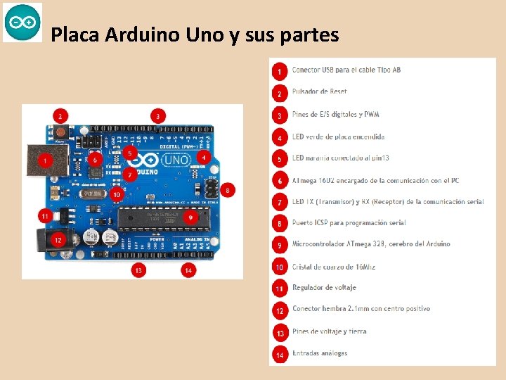 Placa Arduino Uno y sus partes 