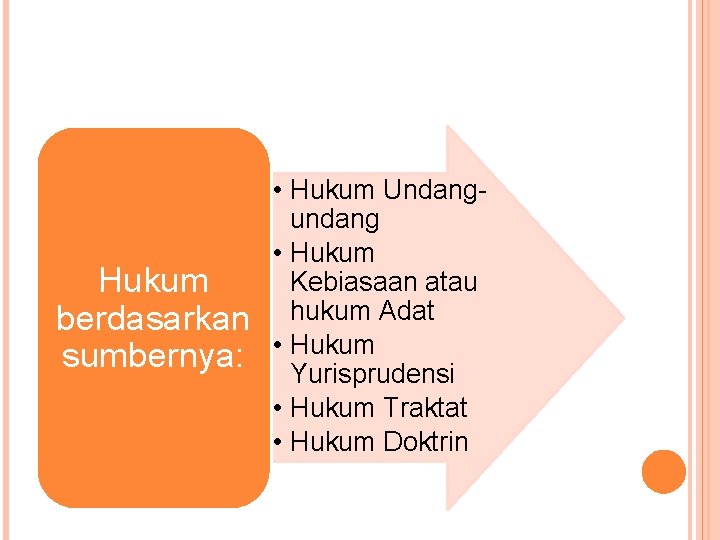 Hukum berdasarkan sumbernya: • Hukum Undangundang • Hukum Kebiasaan atau hukum Adat • Hukum