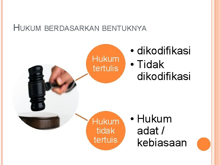 HUKUM BERDASARKAN BENTUKNYA Hukum tertulis • dikodifikasi • Tidak dikodifikasi Hukum tidak tertuis •