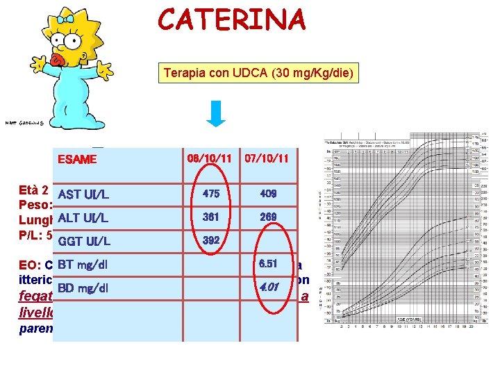 CATERINA Terapia con UDCA (30 mg/Kg/die) ESAME Età 2 mesi 20 giorni AST e. CATERINA Terapia con UDCA (30 mg/Kg/die) ESAME Età 2 mesi 20 giorni AST e.