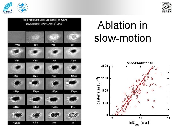 Ablation in slow-motion 