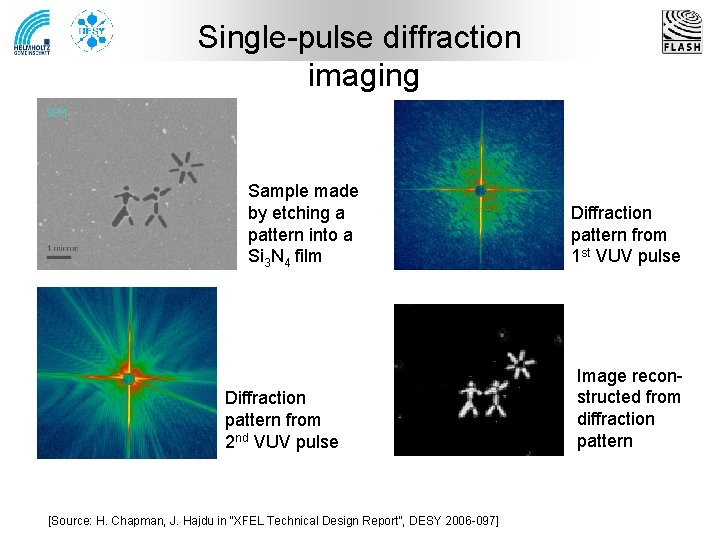 Single-pulse diffraction imaging Sample made by etching a pattern into a Si 3 N
