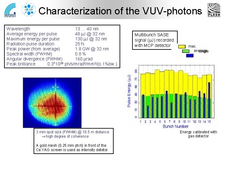 Characterization of the VUV-photons Wavelength 13 … 40 nm Average energy per pulse 48