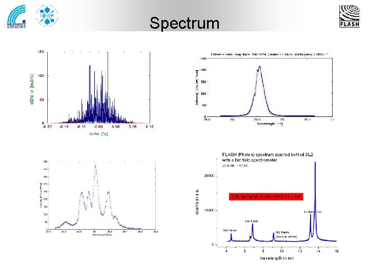 Spectrum 