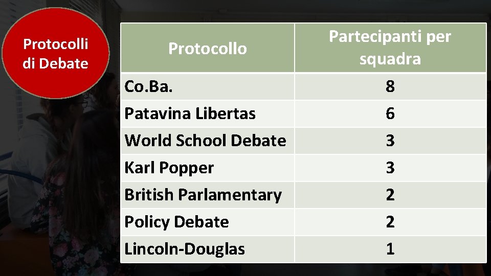 Protocolli di Debate Protocollo Partecipanti per squadra Co. Ba. Patavina Libertas World School Debate