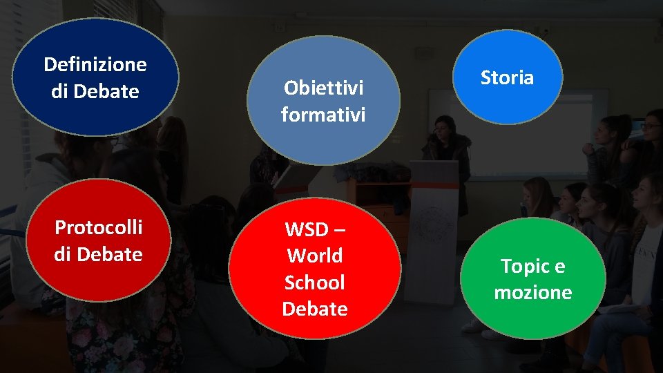 Definizione di Debate Protocolli di Debate Obiettivi formativi WSD – World School Debate Storia