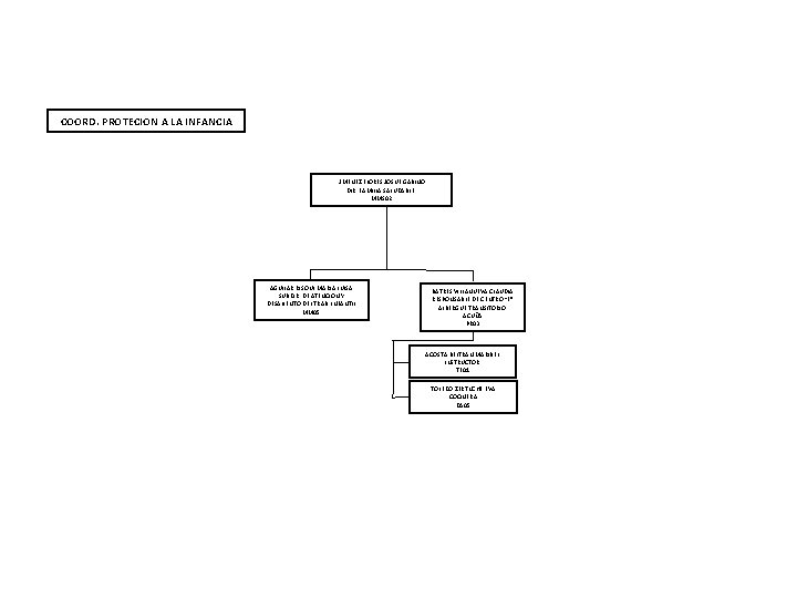 COORD. PROTECION A LA INFANCIA JIMENEZ FLORES JOSUE GABINO DIR. FAMILIA SALUDABLE. MMS 02