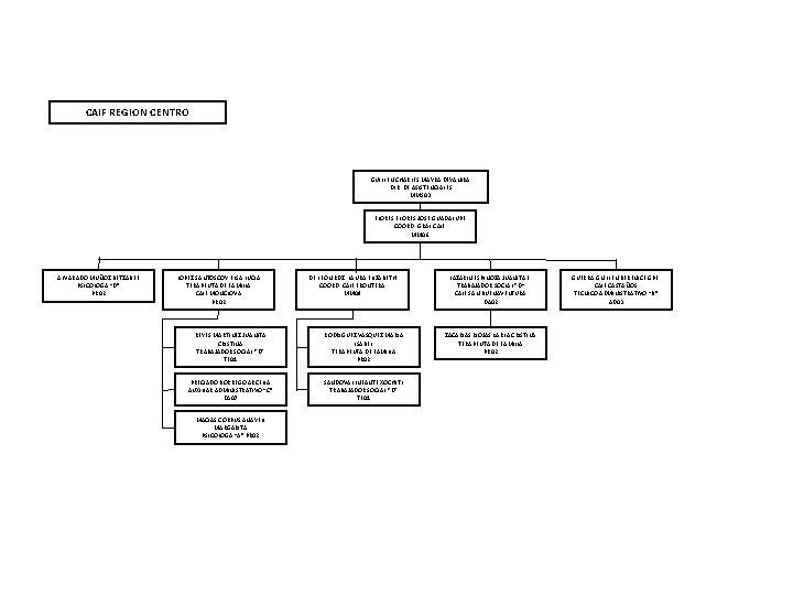 CAIF REGION CENTRO GUILLEN CHARLES MAYRA DEYANIRA DIR. DE ASISTENCIALES MMS 03 FLORES JOSE