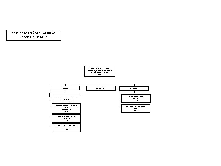 CASA DE LOS NIÑOS Y LAS NIÑAS SECCION ALBERGUE VILLAREAL SERRANO CESAR A. COORD.