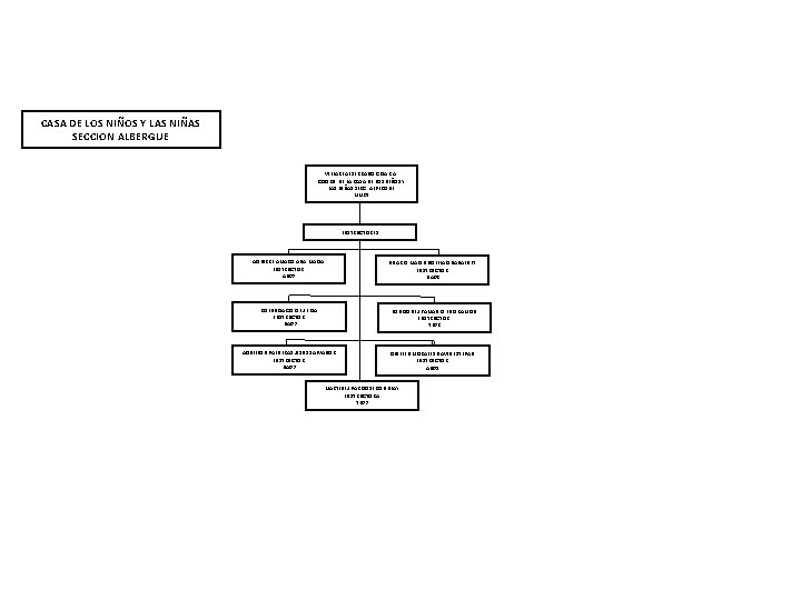 CASA DE LOS NIÑOS Y LAS NIÑAS SECCION ALBERGUE VILLAREAL SERRANO CESAR A. COORD.