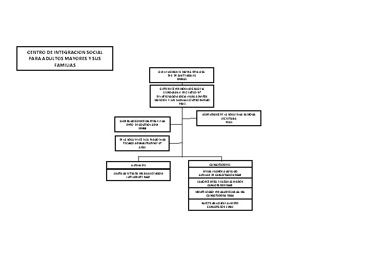 CENTRO DE INTEGRACION SOCIAL PARA ADULTOS MAYORES Y SUS FAMILIAS GUILLEN CHARLES MAYRA DEYANIRA