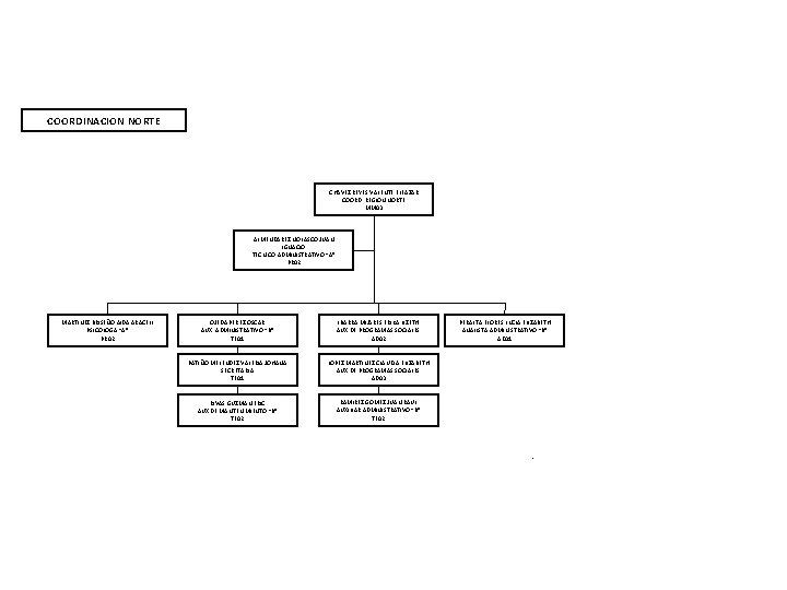 COORDINACION NORTE CHAVEZ REYES VALENTE ELEAZAR COORD. REGION NORTE MM 03 ALMENDAREZ NOLASCO JUAN