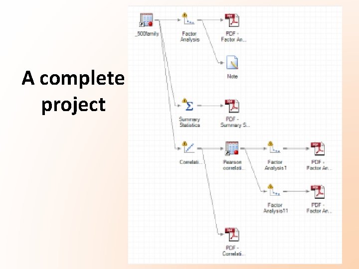 A complete project A complete project
