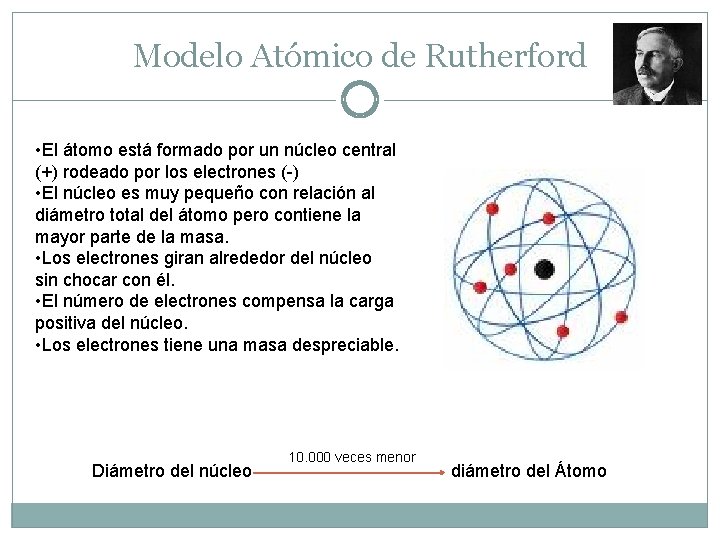 Modelo Atómico de Rutherford • El átomo está formado por un núcleo central (+)