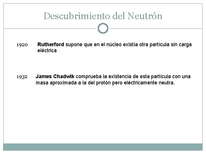 Descubrimiento del Neutrón 1920 Rutherford supone que en el núcleo existía otra partícula sin