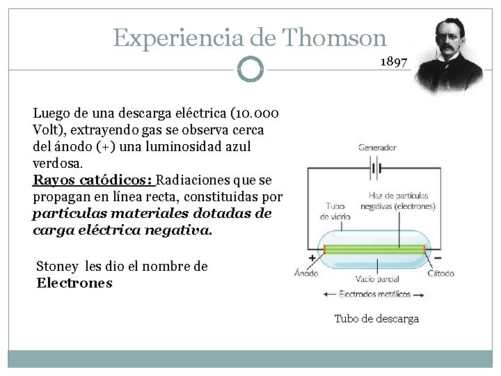 Experiencia de Thomson 1897 Luego de una descarga eléctrica (10. 000 Volt), extrayendo gas