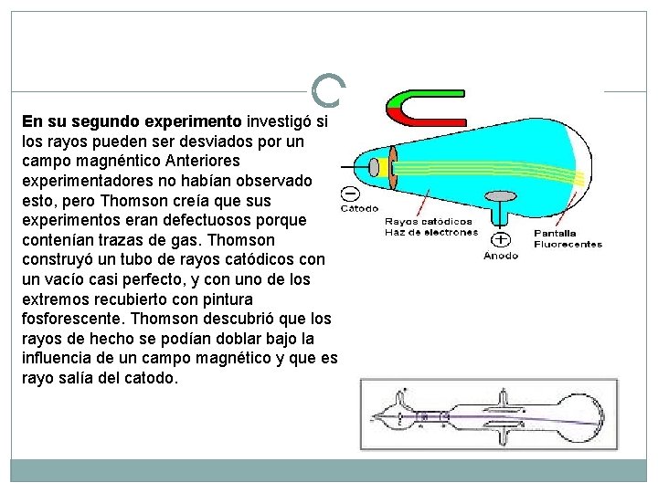 En su segundo experimento investigó si los rayos pueden ser desviados por un campo