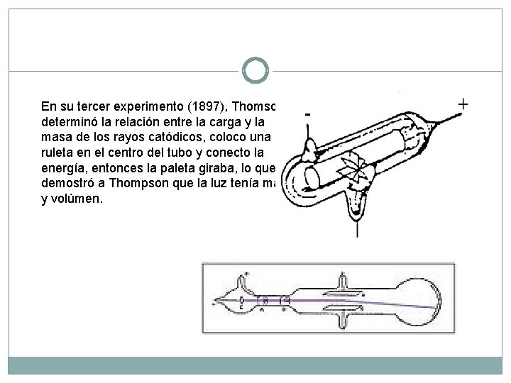 En su tercer experimento (1897), Thomson determinó la relación entre la carga y la