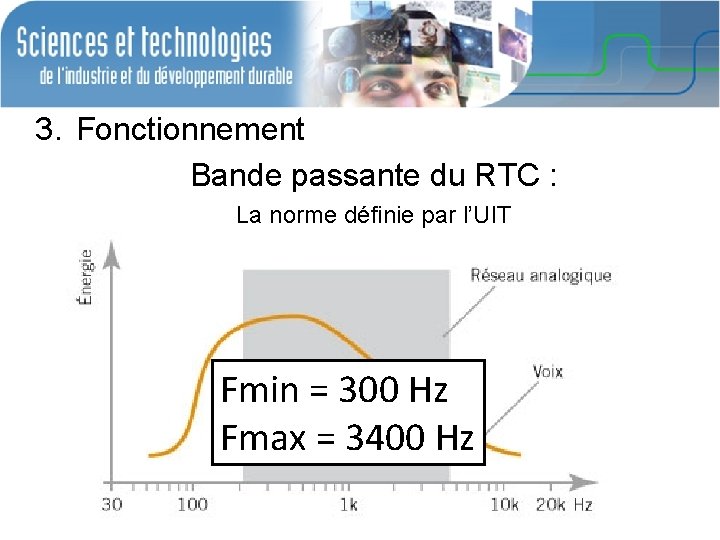 3. Fonctionnement Bande passante du RTC : La norme définie par l’UIT Fmin =