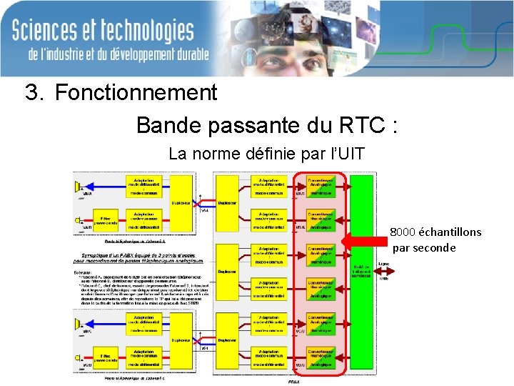 3. Fonctionnement Bande passante du RTC : La norme définie par l’UIT 8000 échantillons 3. Fonctionnement Bande passante du RTC : La norme définie par l’UIT 8000 échantillons