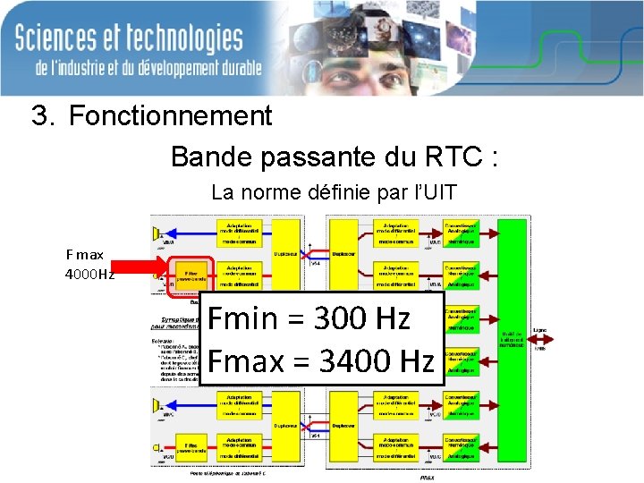 3. Fonctionnement Bande passante du RTC : La norme définie par l’UIT F max