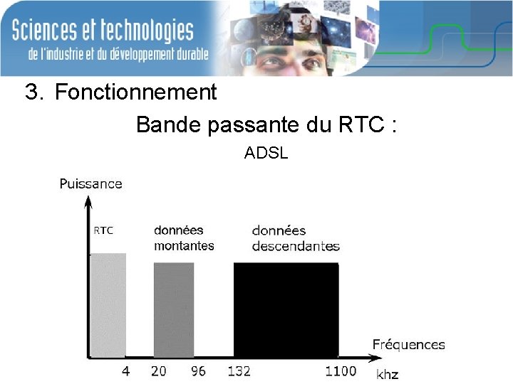 3. Fonctionnement Bande passante du RTC : ADSL 