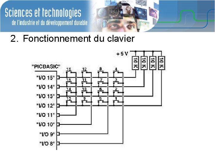 2. Fonctionnement du clavier 