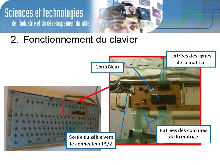 2. Fonctionnement du clavier Contrôleur Sortie du câble vers le connecteur PS/2 Entrées des