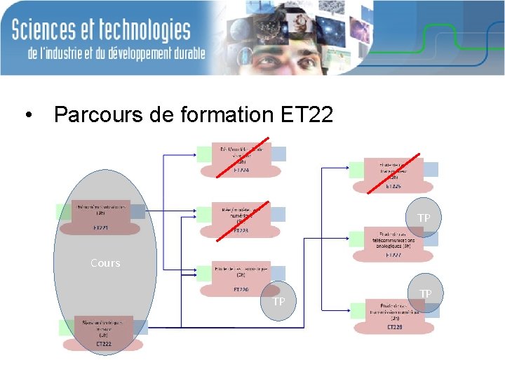  • Parcours de formation ET 22 TP Cours TP TP 