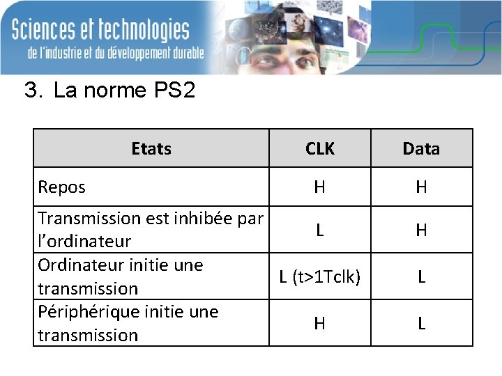 3. La norme PS 2 Etats Repos CLK Data H H Transmission est inhibée