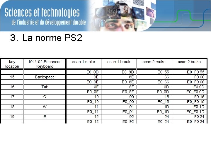 3. La norme PS 2 