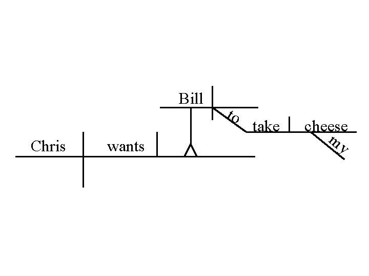 Bill Chris wants to take cheese my 