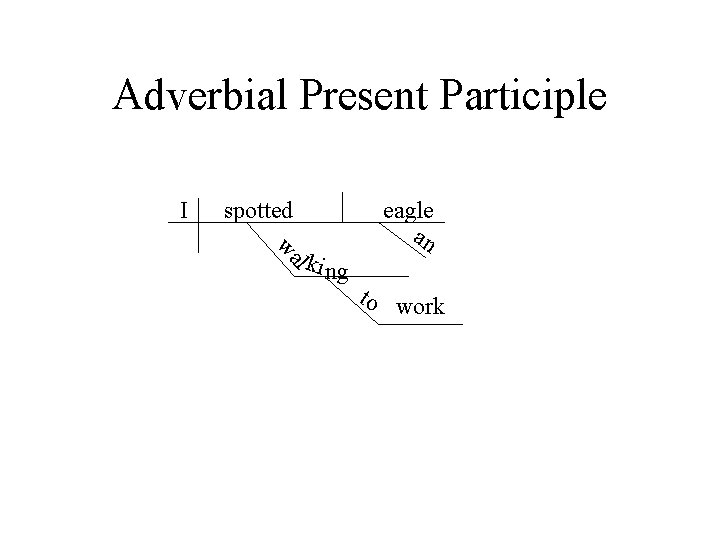 Adverbial Present Participle I spotted wa l ki ng eagle an to work 
