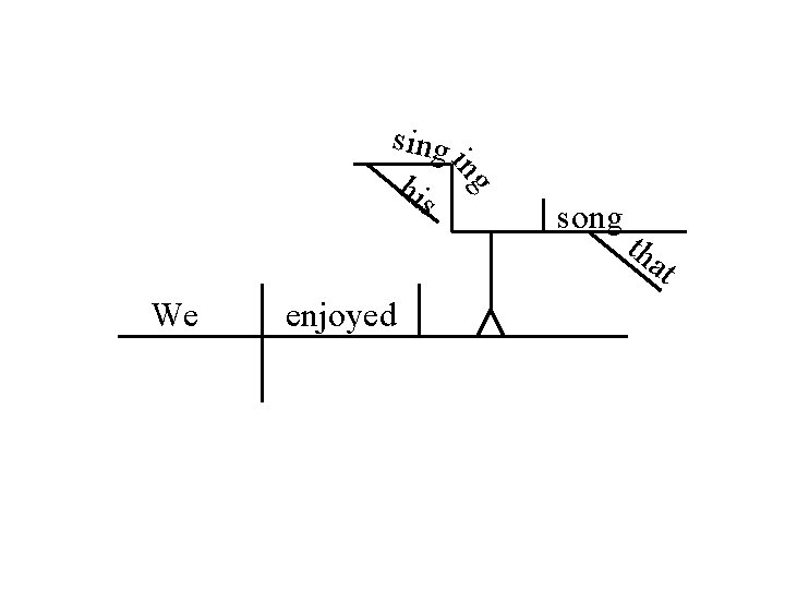 g in sing his song tha t We enjoyed 