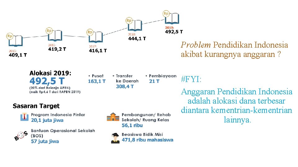 Problem Pendidikan Indonesia akibat kurangnya anggaran ? #FYI: Anggaran Pendidikan Indonesia adalah alokasi dana