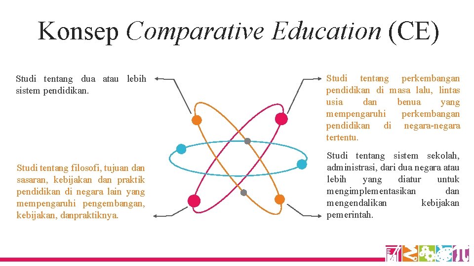 Konsep Comparative Education (CE) Studi tentang dua atau lebih sistem pendidikan. Studi tentang filosofi,