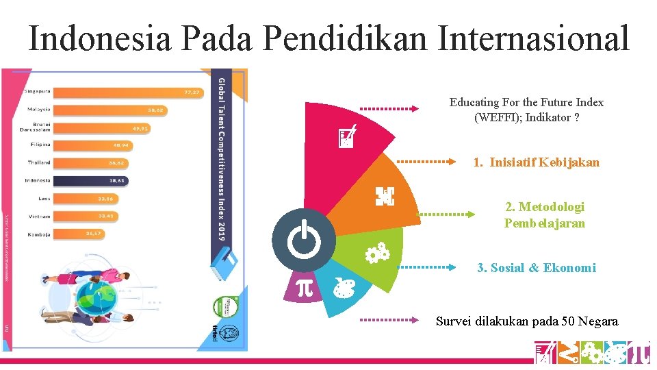 Indonesia Pada Pendidikan Internasional Educating For the Future Index (WEFFI); Indikator ? 1. Inisiatif