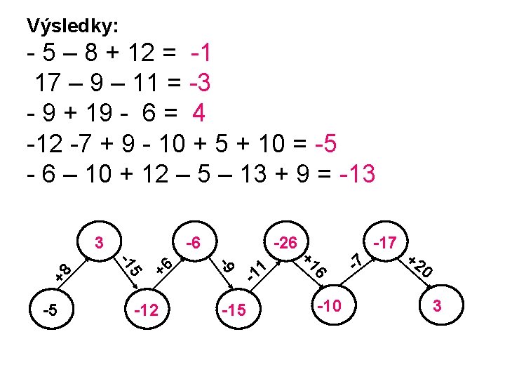 Výsledky: - 5 – 8 + 12 = -1 17 – 9 – 11