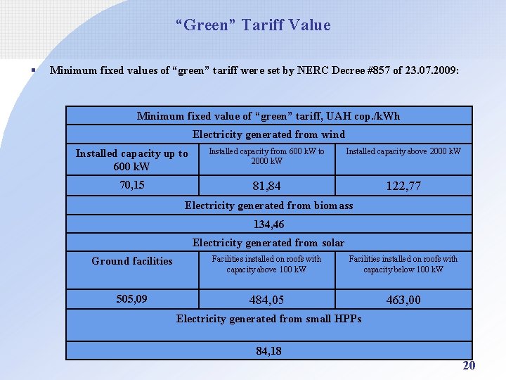 “Green” Tariff Value § Minimum fixed values of “green” tariff were set by NERC