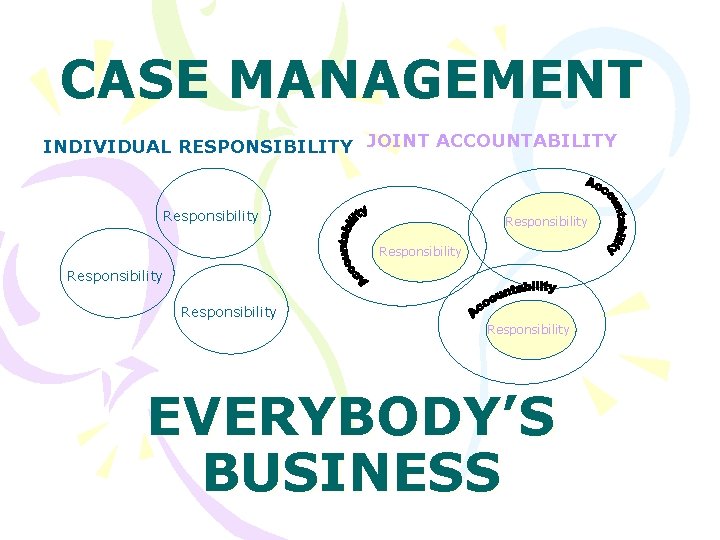 CASE MANAGEMENT INDIVIDUAL RESPONSIBILITY JOINT ACCOUNTABILITY Responsibility Responsibility EVERYBODY’S BUSINESS 