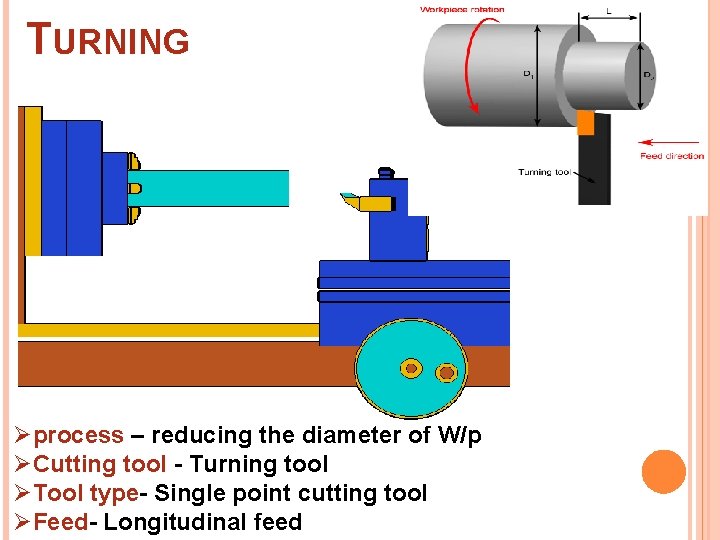 TURNING Øprocess – reducing the diameter of W/p ØCutting tool - Turning tool ØTool