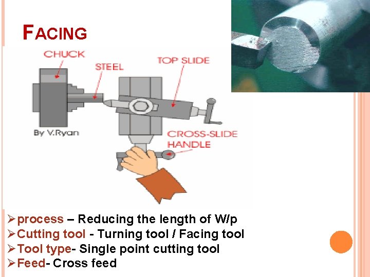 FACING Øprocess – Reducing the length of W/p ØCutting tool - Turning tool /